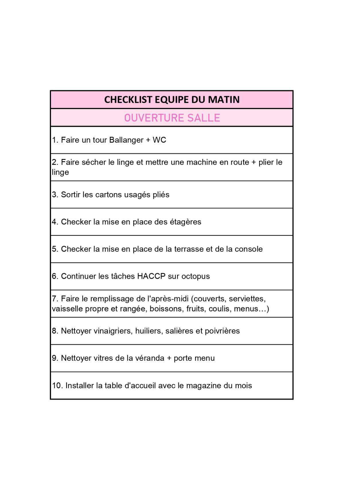 Checkliste Ouverture Café SALLE