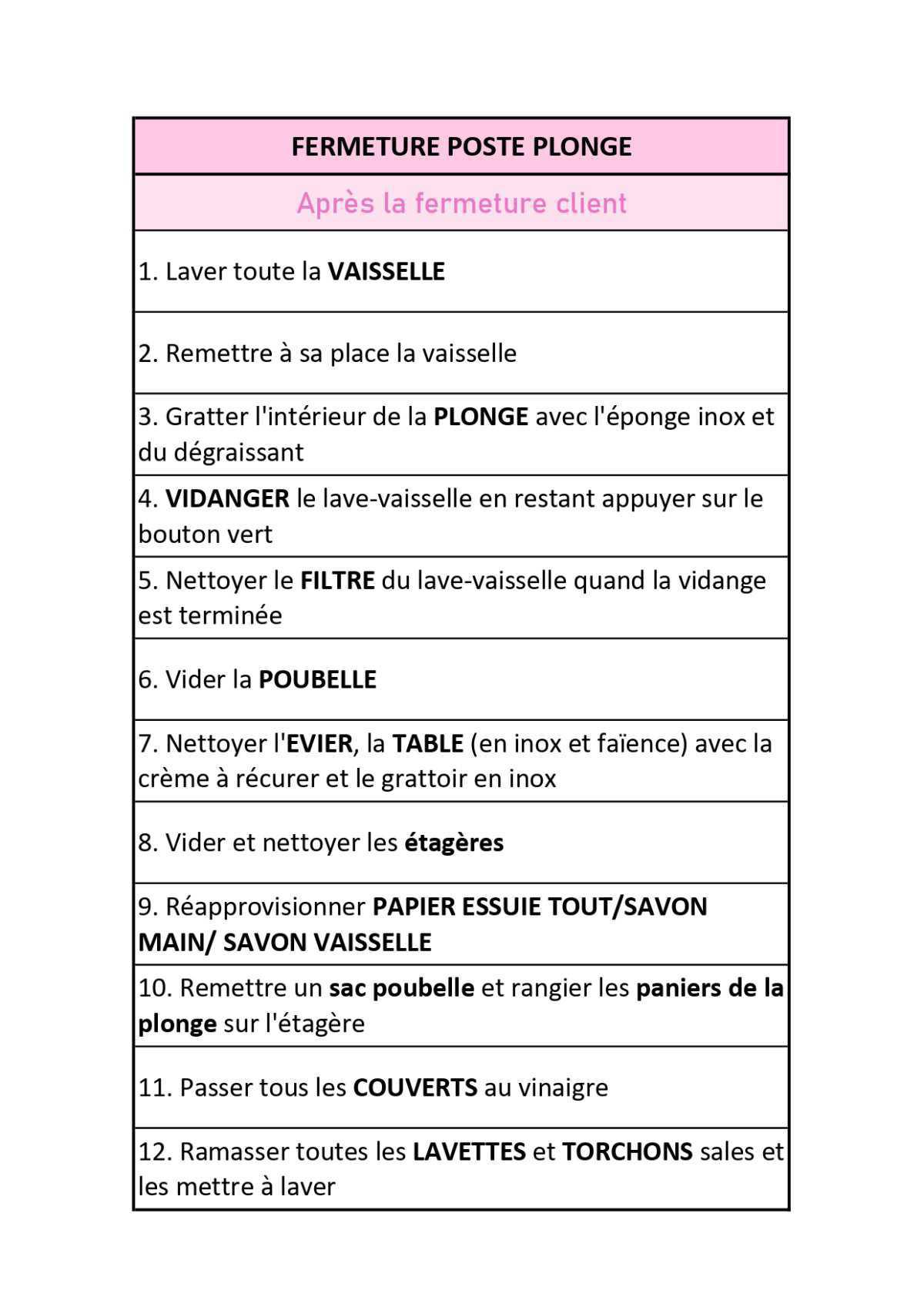 CHECKLISTE fermeture café PLONGE