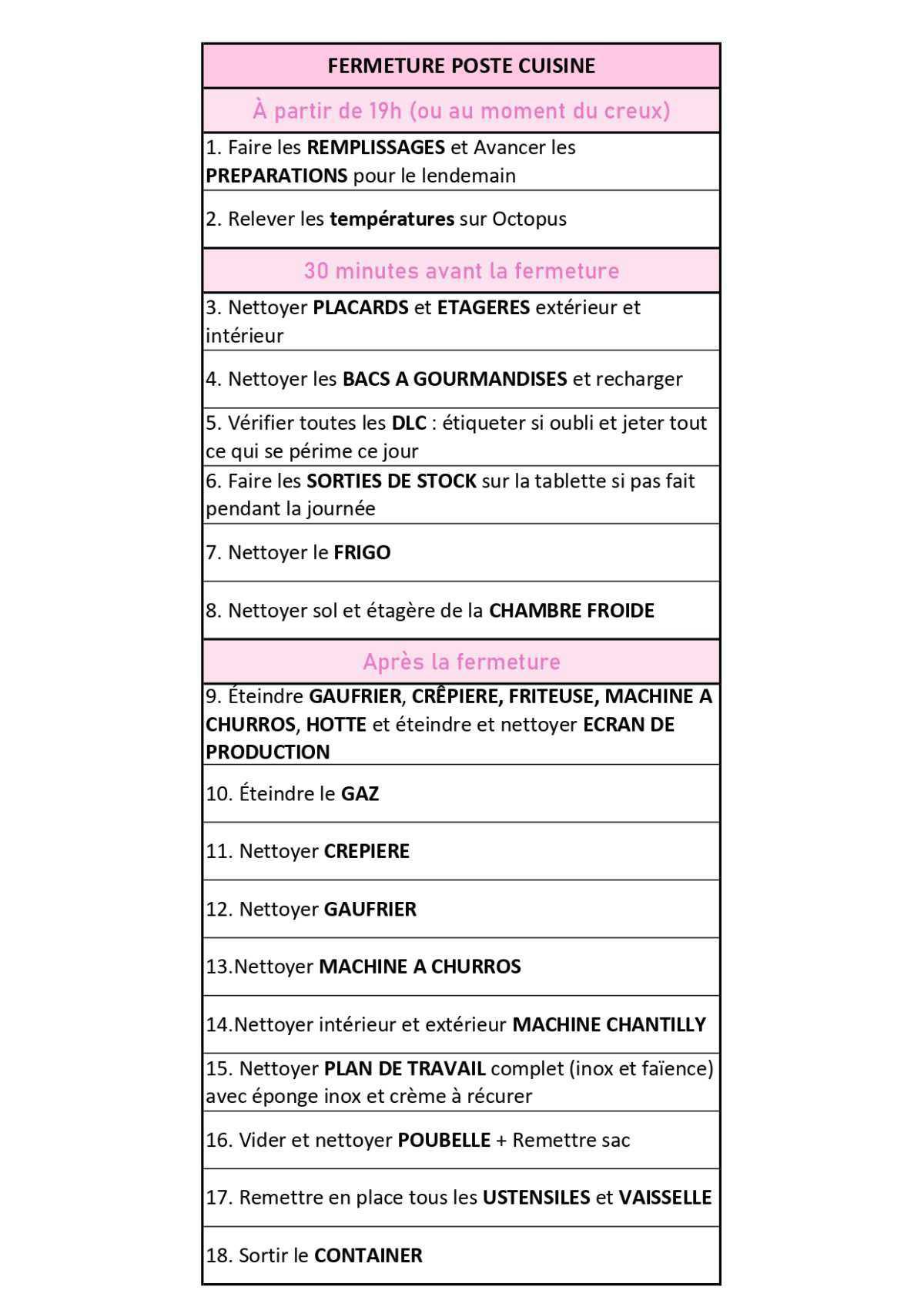 CHECKLISTE fermeture café CUISINE