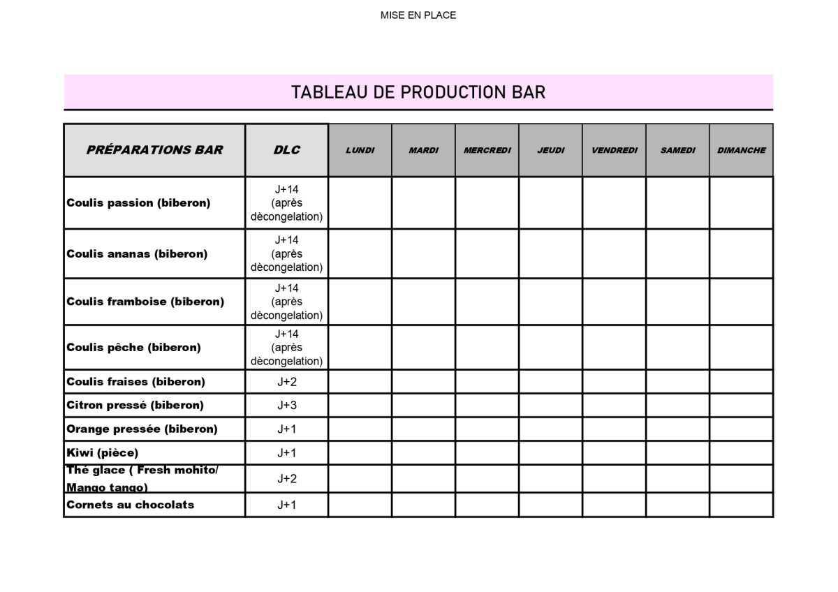 TABLEAU DE PRODUCTION CAFÉ - BAR