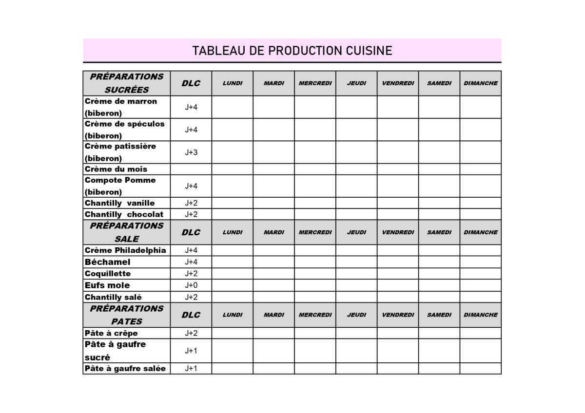 TABLEAU DE PRODUCTION CAFÉ - CUISINE