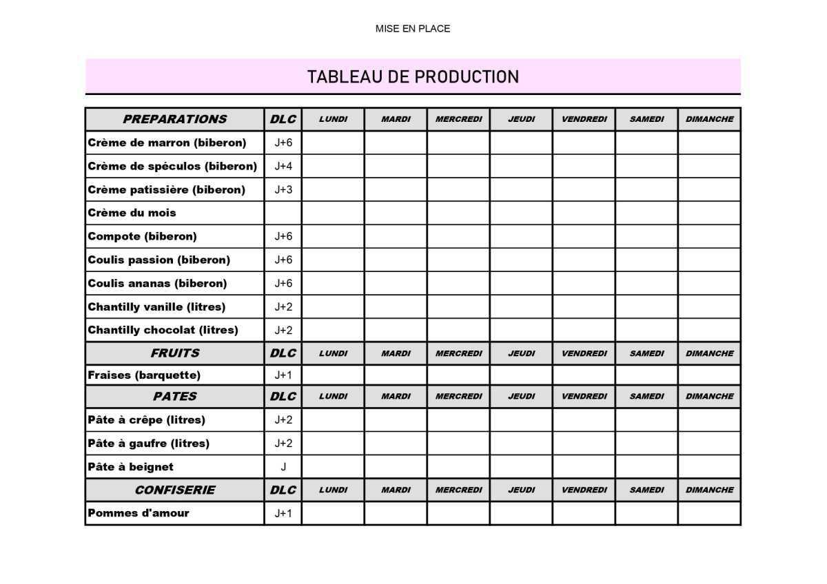 TABLEAU DE PRODUCTION - CONFISERIE
