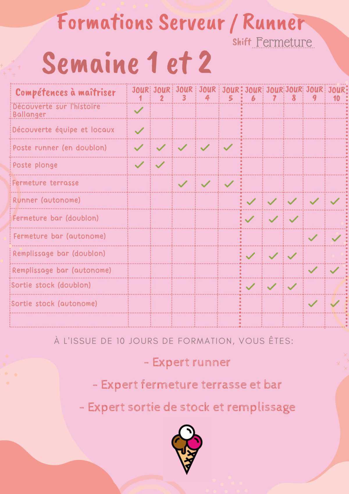 Parcours semaine 1 et 2