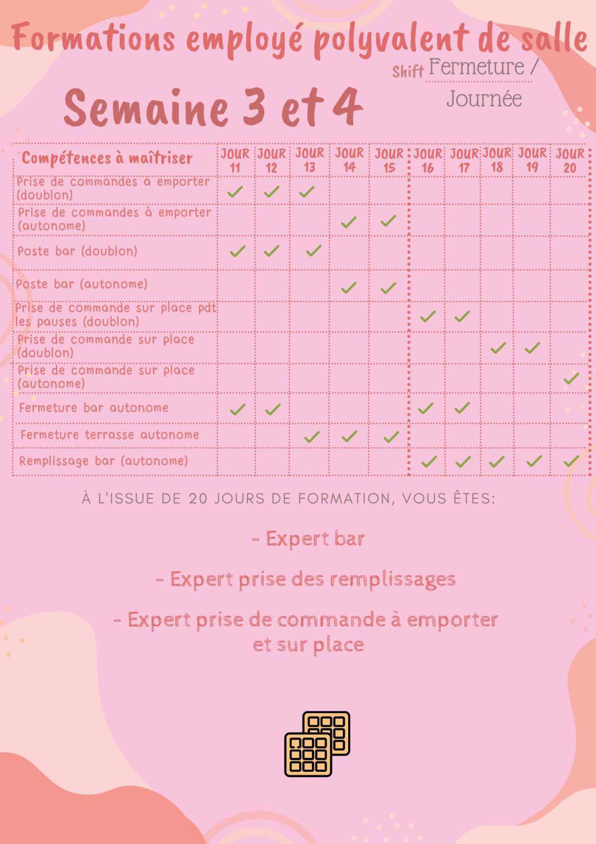Parcours semaine 3 et 4