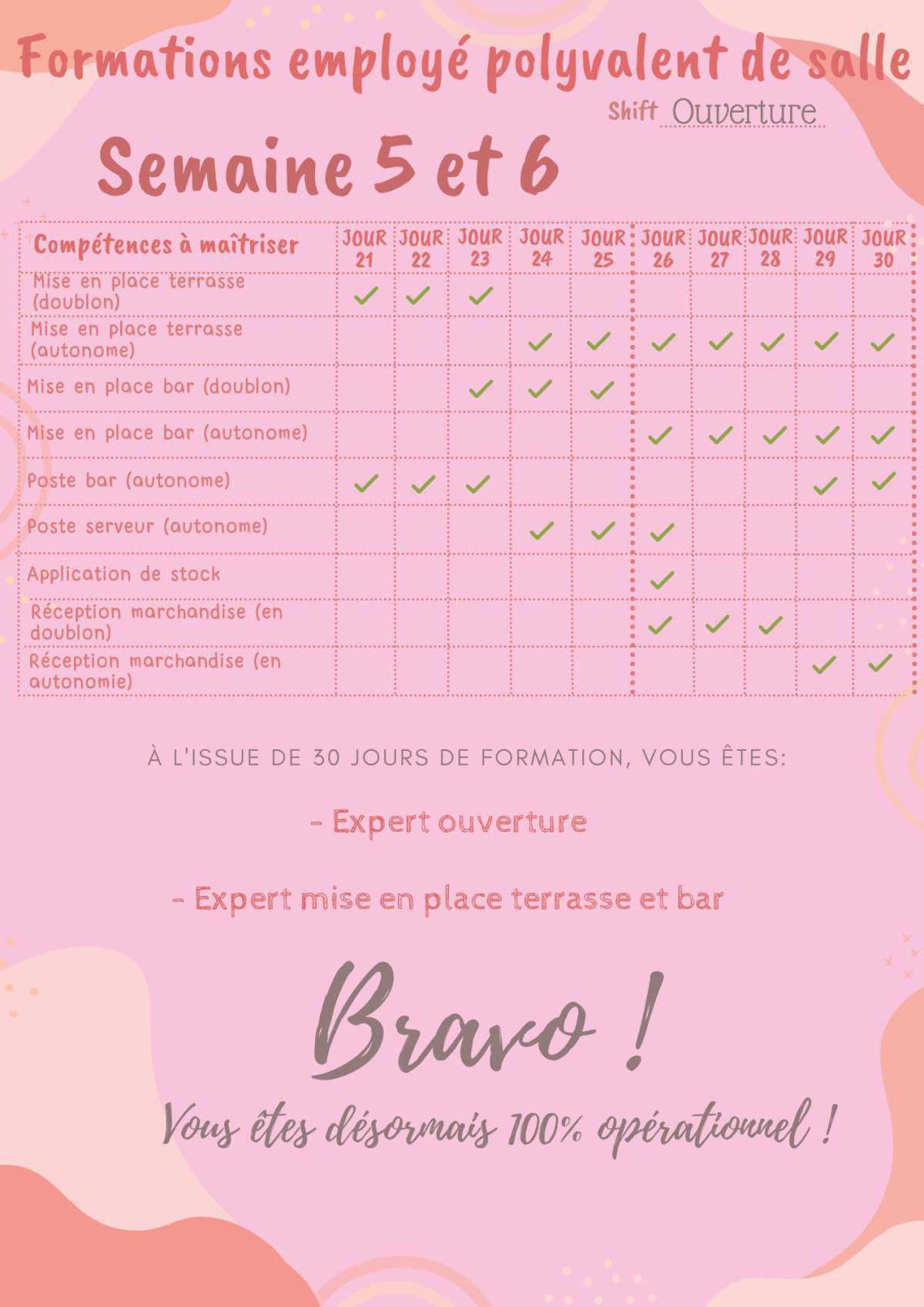 Parcours semaine 5 et 6 