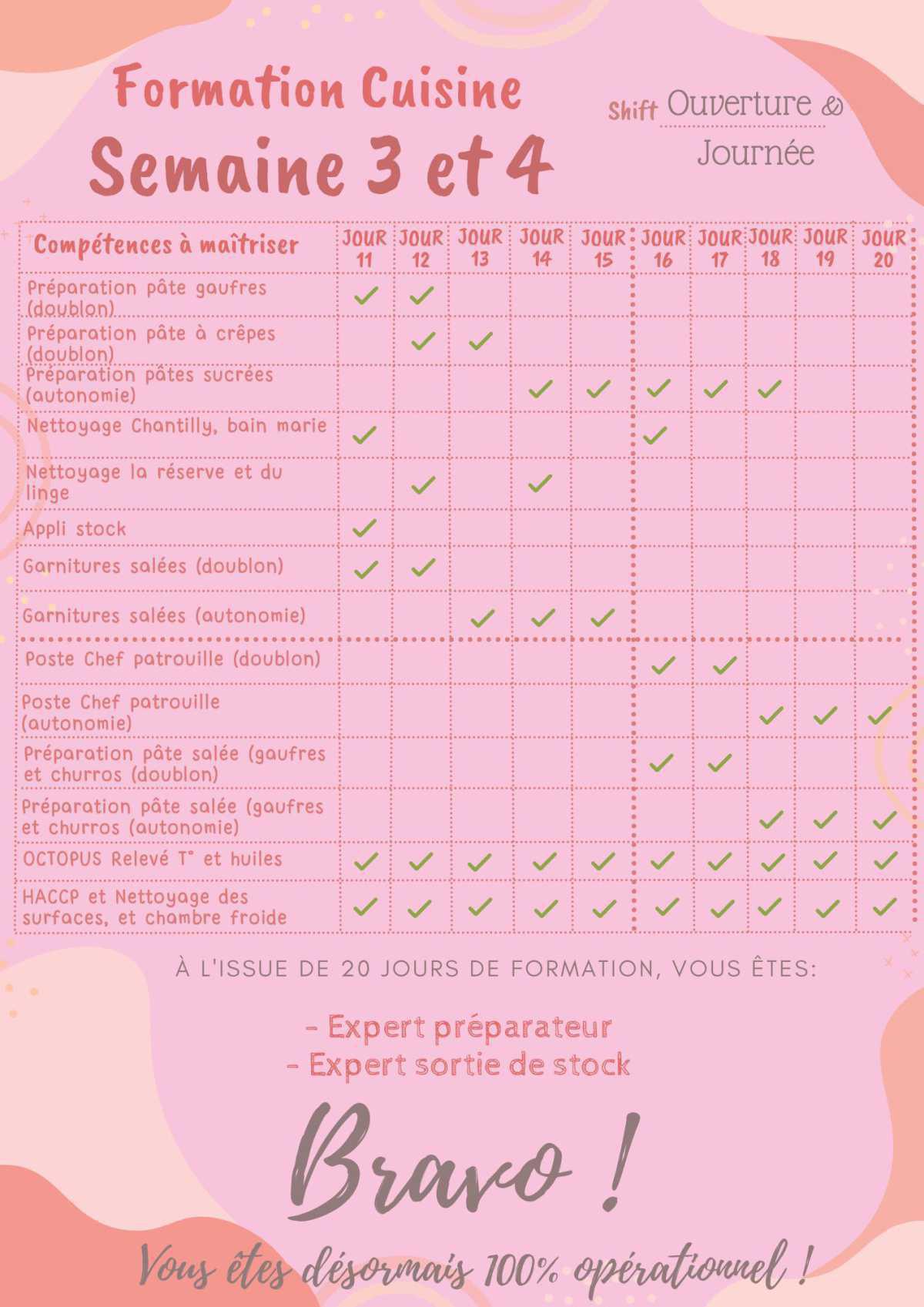 Parcours cuisine semaine 3 et 4