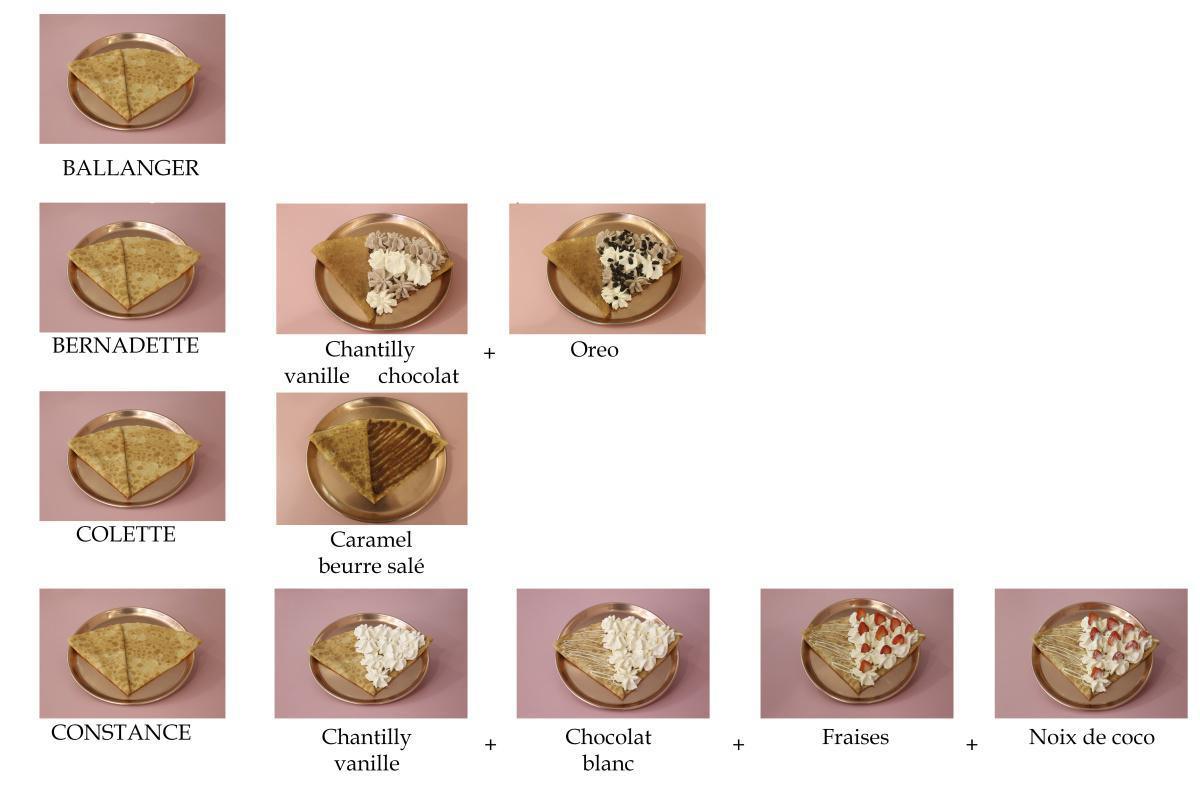 Montage des crêpes