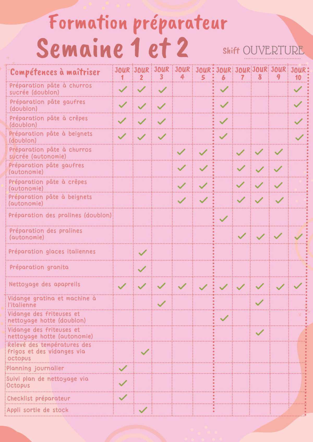 Parcours semaine 1 et 2