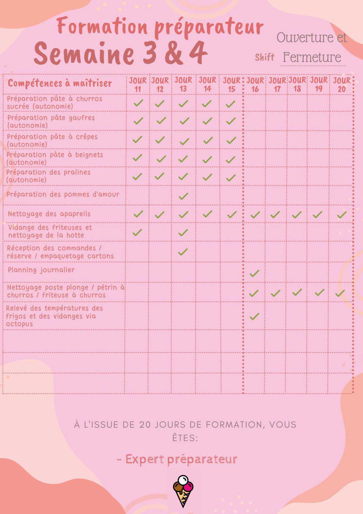Parcours semaine 2 et 3