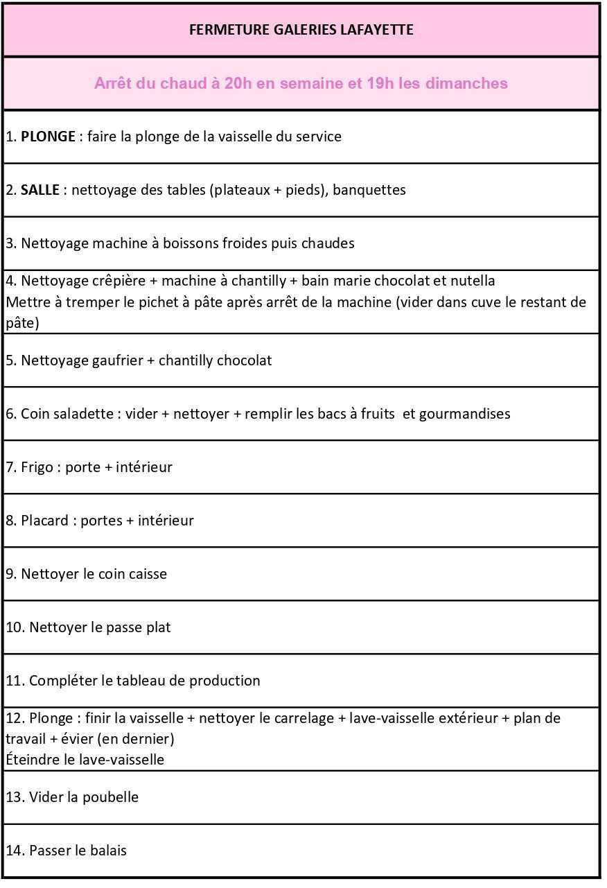 CHECKLIST fermeture GL