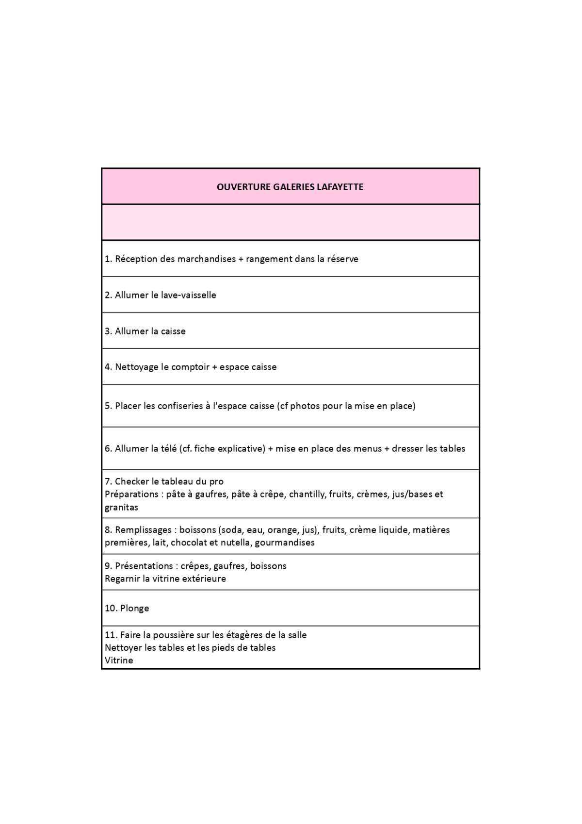 Checklist ouverture des Galeries Lafayette