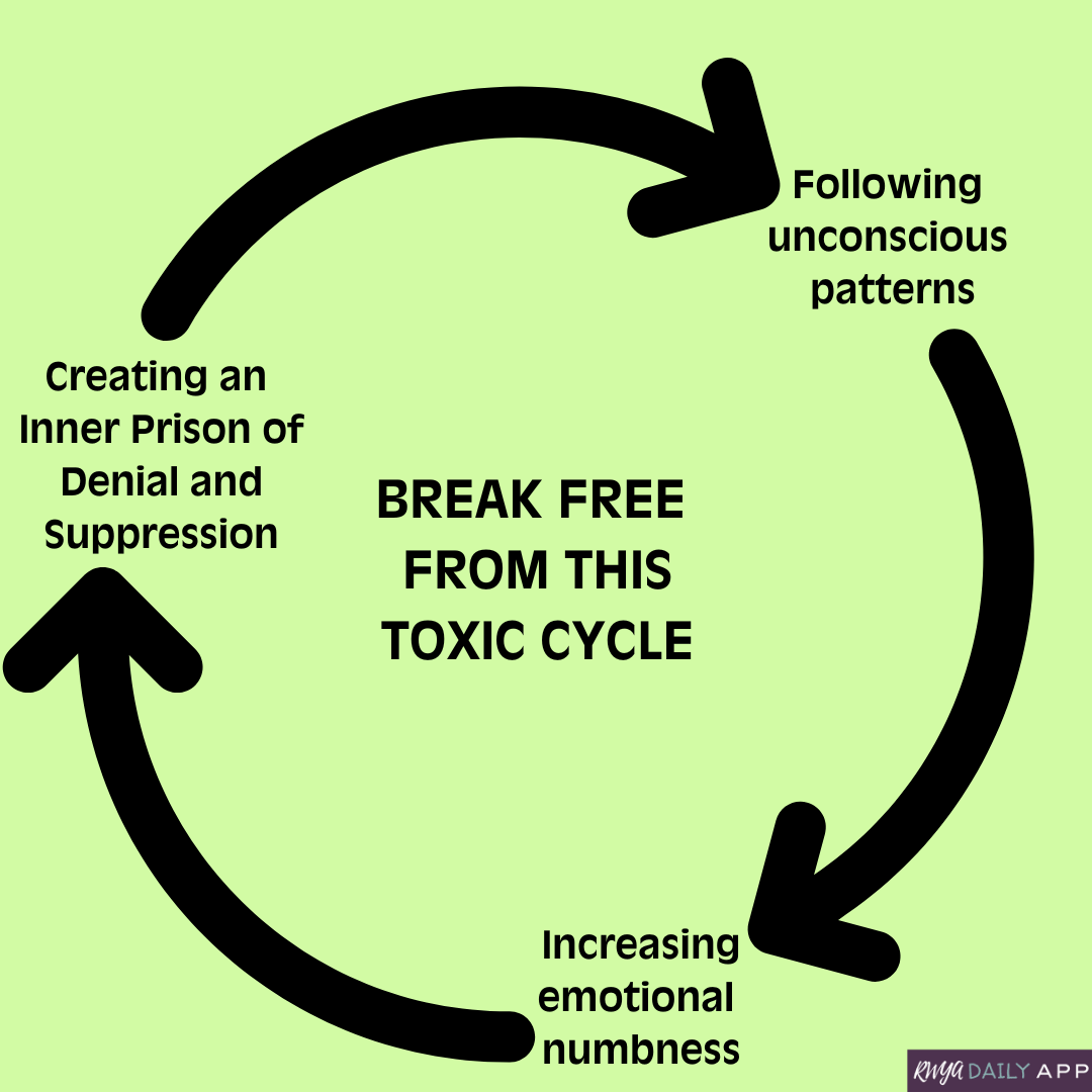 Following unconscious patterns - More emotional numbness - Creating an Inner Prison of Denial and Suppression. BREAK FREE FROM THIS TOXIC CYCLE. 
