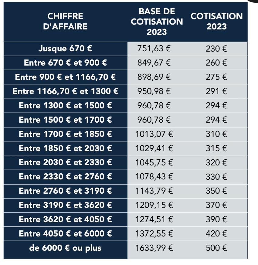Le statut d’«autonomo» à la loupe ! Le statut d’«autonomo» à la loupe !