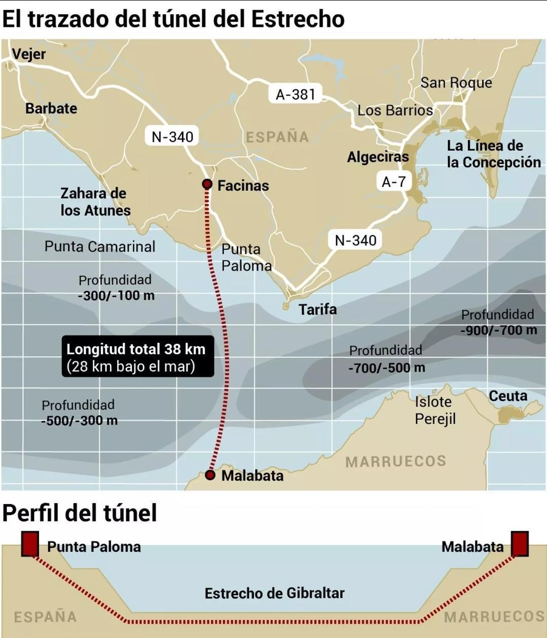 Sous le détroit de Gibraltar, le rêve d’ingénieurs entre les deux continents remis sur la table ! Sous le détroit de Gibraltar, le rêve d’ingénieurs entre les deux continents remis sur la table !