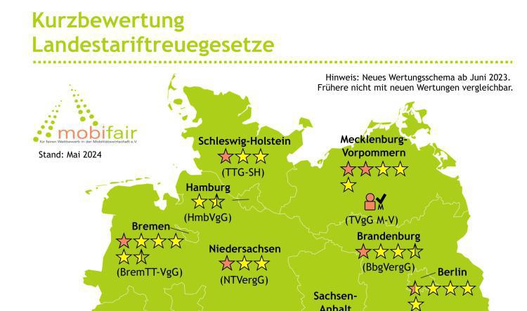 Aktualisierter Vergleich und Neues zur Tariftreue