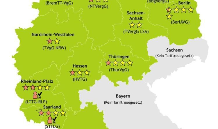 Aktualisierter Tariftreue-Vergleich