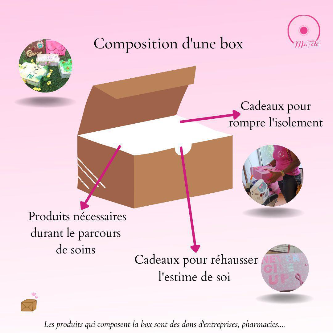 Ma tétéBOX Ma tétéBOX