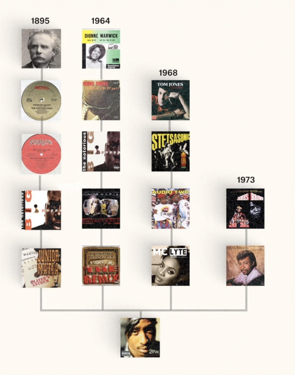 الموسيقى عبر الأجيال: كيف تتشكل الأصوات المعاصرة الموسيقى عبر الأجيال: كيف تتشكل الأصوات المعاصرة