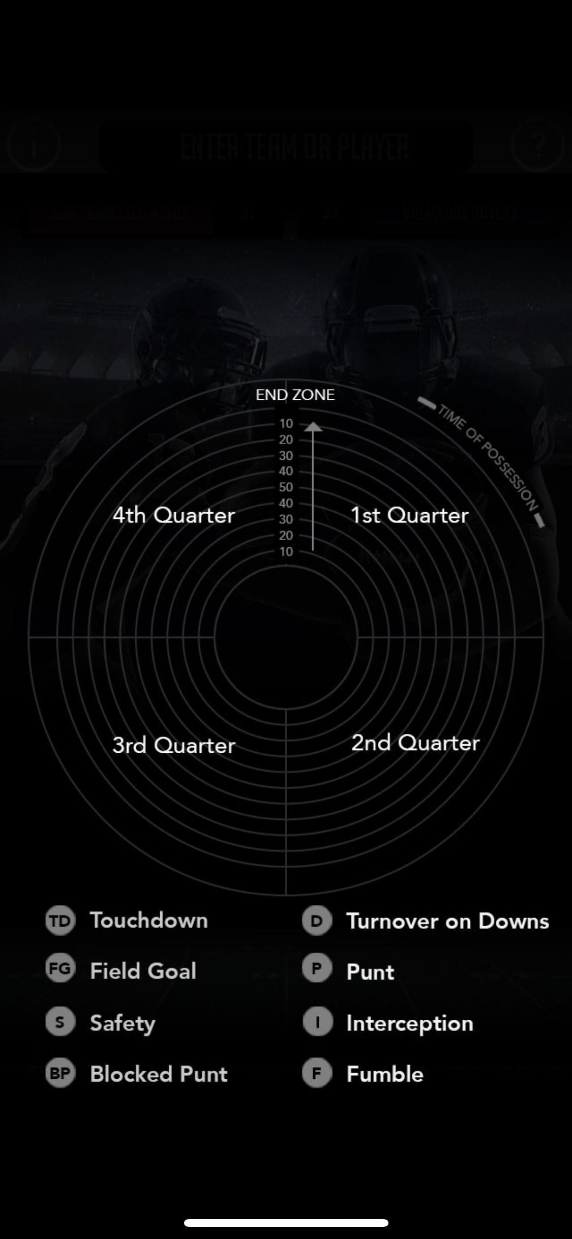Sports Data Visualization Patent