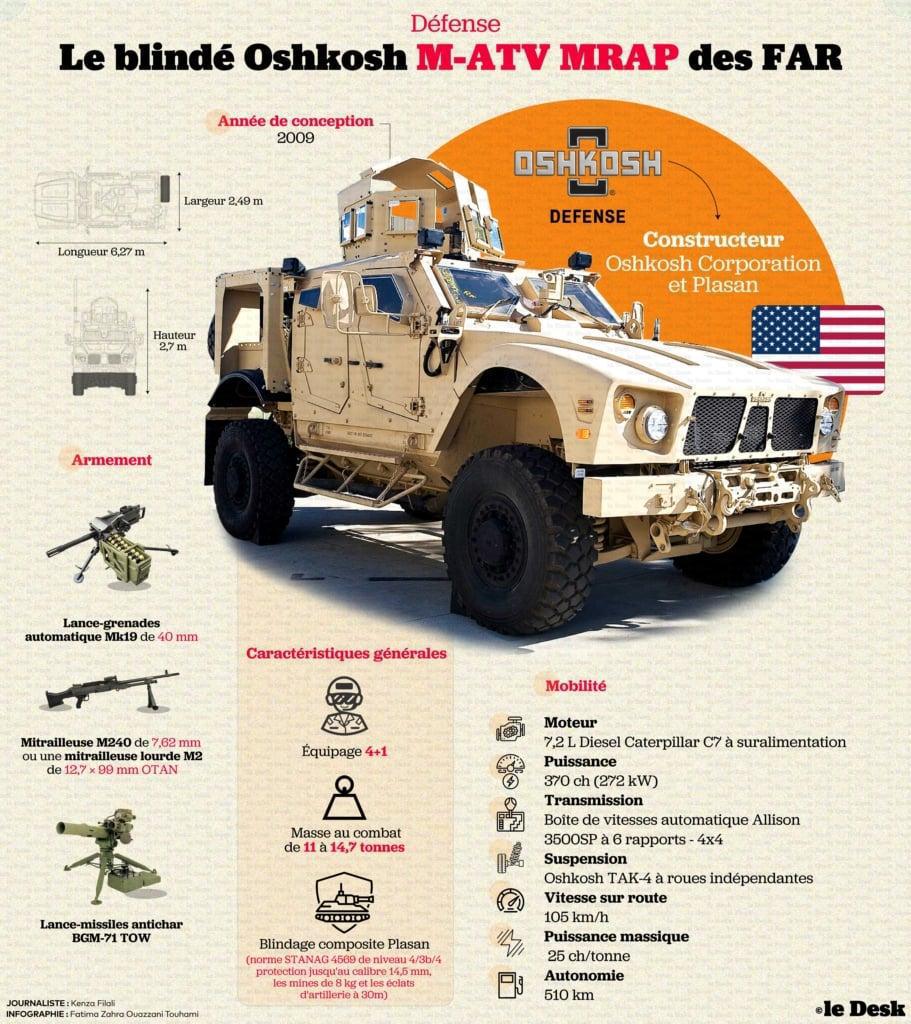 المغرب يعزز قدراته العسكرية باستلام مدرعات Oshkosh M-ATV المتطورة