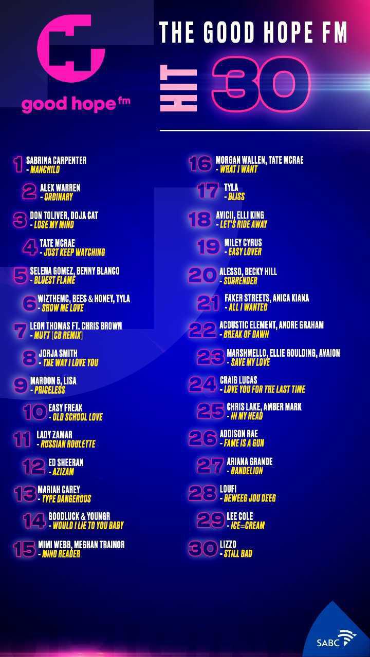 The Hit 30 Chart 