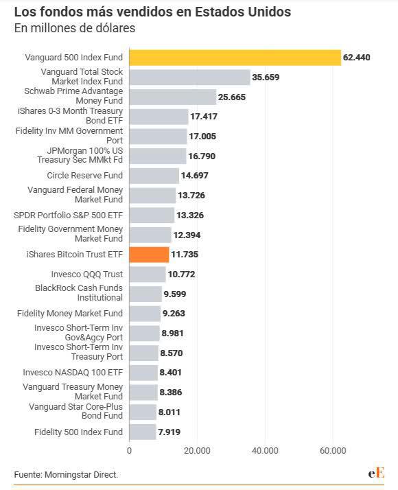¿Copiar o comprender? Lo que debes saber antes de imitar a los fondos más vendidos ¿Copiar o comprender? Lo que debes saber antes de imitar a los fondos más vendidos