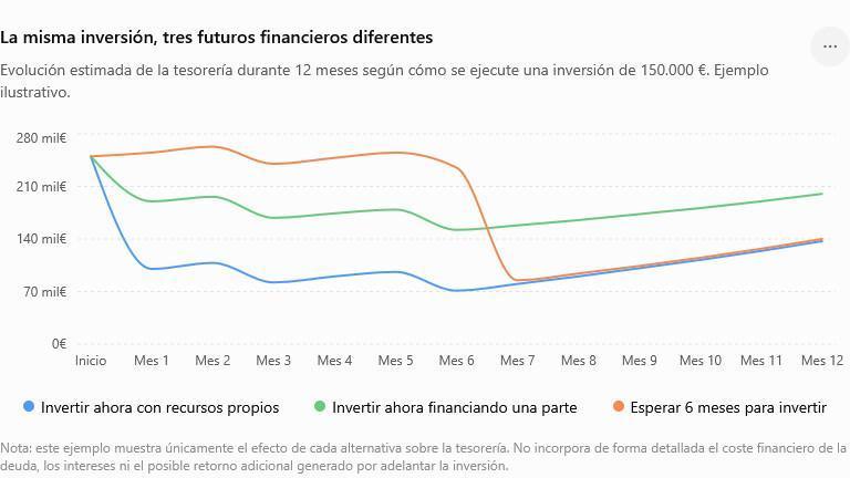 Shell se preparó para una crisis del petróleo. Si mañana cambia una variable de tu negocio, ¿estás preparado? Shell se preparó para una crisis del petróleo. Si mañana cambia una variable de tu negocio, ¿estás preparado?