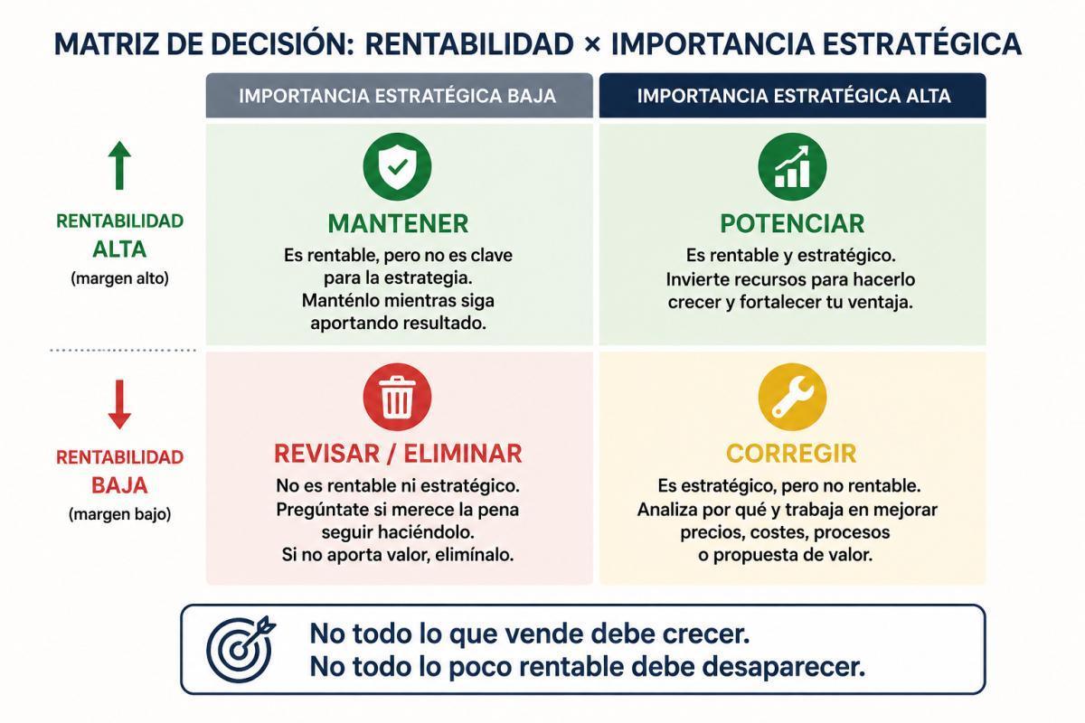 Disney gana un 50% menos, pero su negocio mejora: el número que puede engañarte al analizar tu empresa Disney gana un 50% menos, pero su negocio mejora: el número que puede engañarte al analizar tu empresa