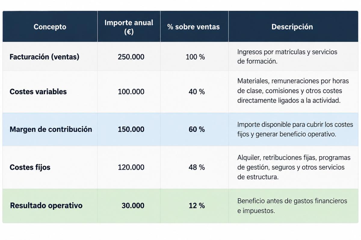 ¿Cuánto puede caer la facturación de tu negocio antes de entrar en pérdidas? El ejemplo de Porsche