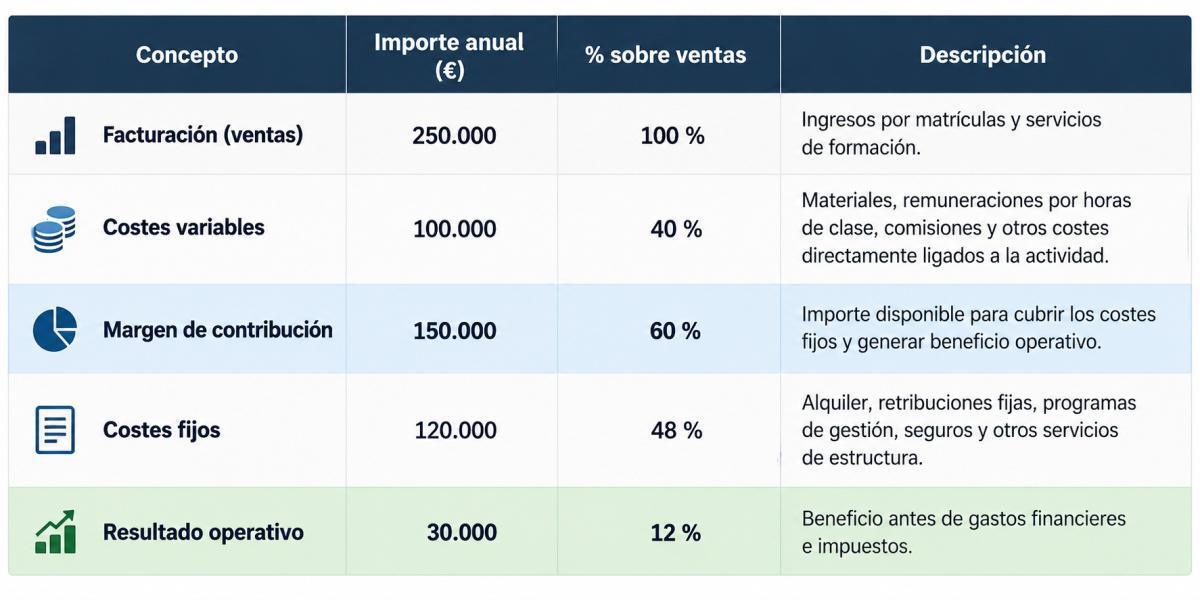 ¿Cuánto puede caer la facturación de tu negocio antes de entrar en pérdidas? El ejemplo de Porsche