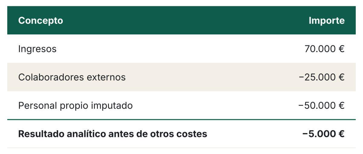 Oxford Metrics: millones en caja y una lección de rentabilidad para las pymes Oxford Metrics: millones en caja y una lección de rentabilidad para las pymes