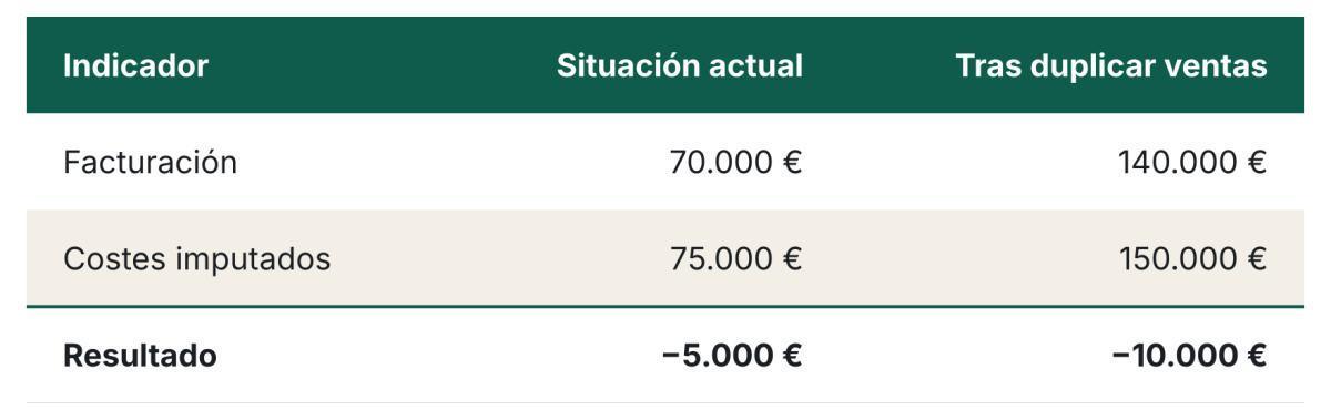 Oxford Metrics: millones en caja y una lección de rentabilidad para las pymes
