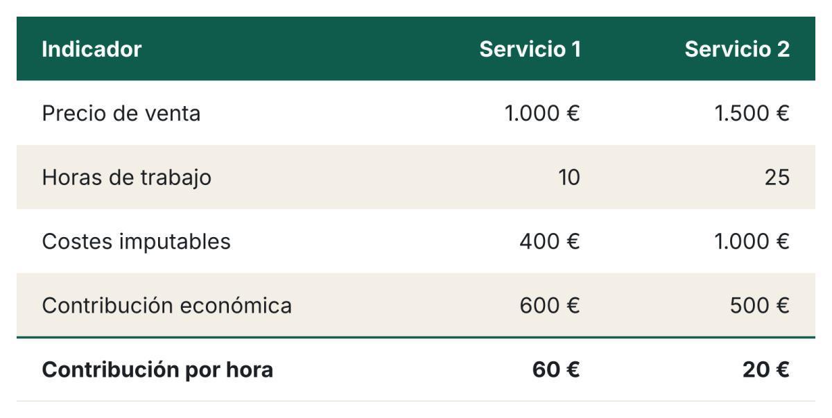 Oxford Metrics: millones en caja y una lección de rentabilidad para las pymes Oxford Metrics: millones en caja y una lección de rentabilidad para las pymes
