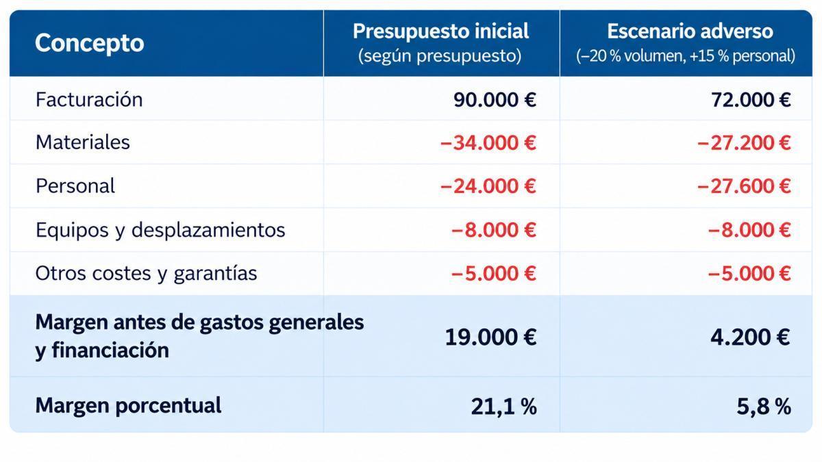 Vender más sin quedarte sin tesorería: lo que una micropyme puede aprender de Schneider Electric Vender más sin quedarte sin tesorería: lo que una micropyme puede aprender de Schneider Electric