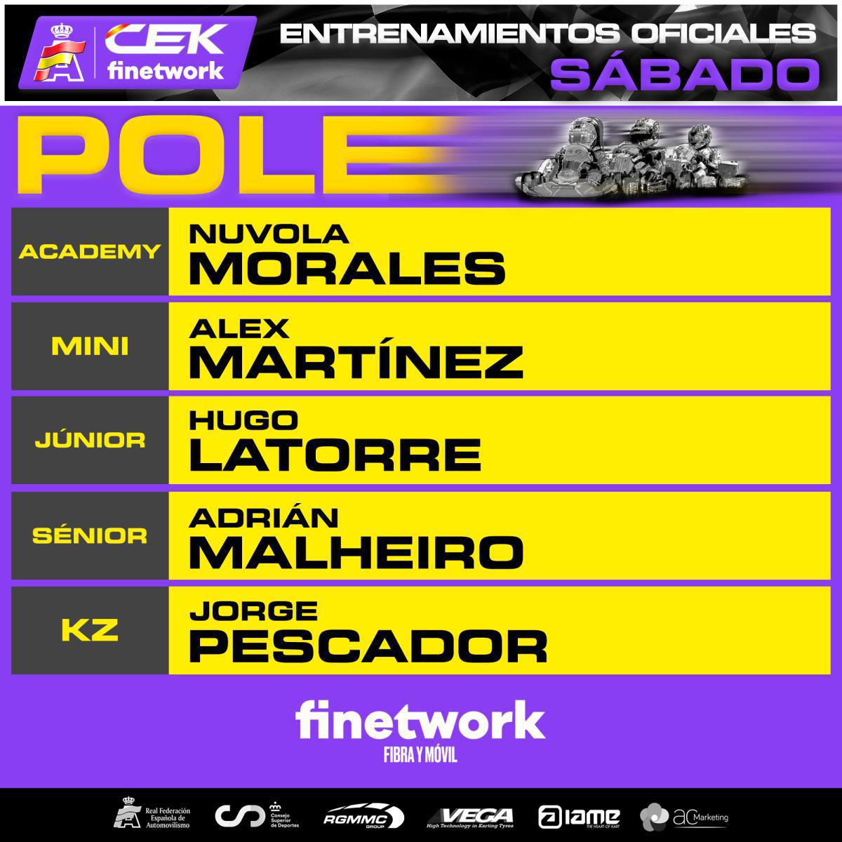 El viento complica las mangas clasificatorias de sábado en Motorland Aragón El viento complica las mangas clasificatorias de sábado en Motorland Aragón