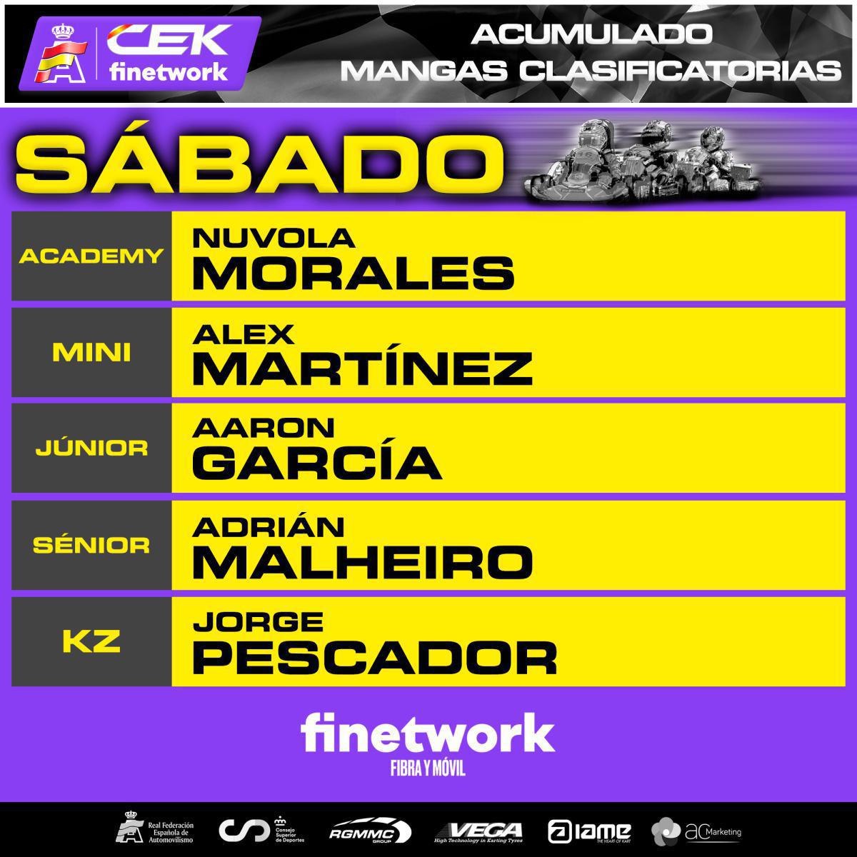 El viento complica las mangas clasificatorias de sábado en Motorland Aragón El viento complica las mangas clasificatorias de sábado en Motorland Aragón