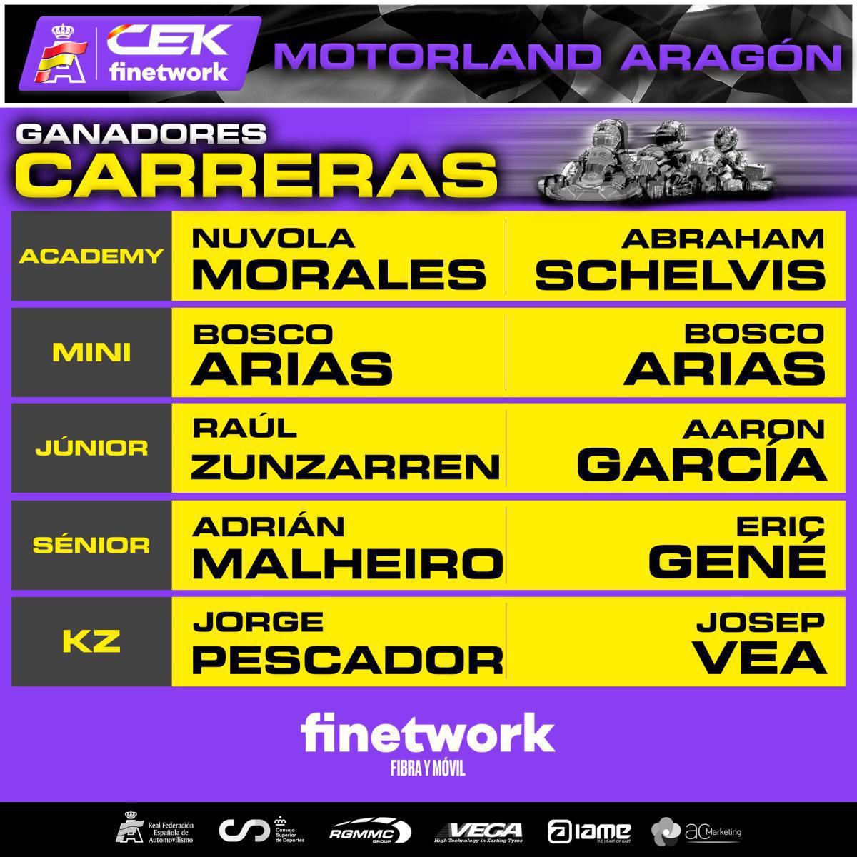 Nueve ganadores y 22 pilotos en el podio en Motorland Aragón para abrir la temporada 2022 Nueve ganadores y 22 pilotos en el podio en Motorland Aragón para abrir la temporada 2022