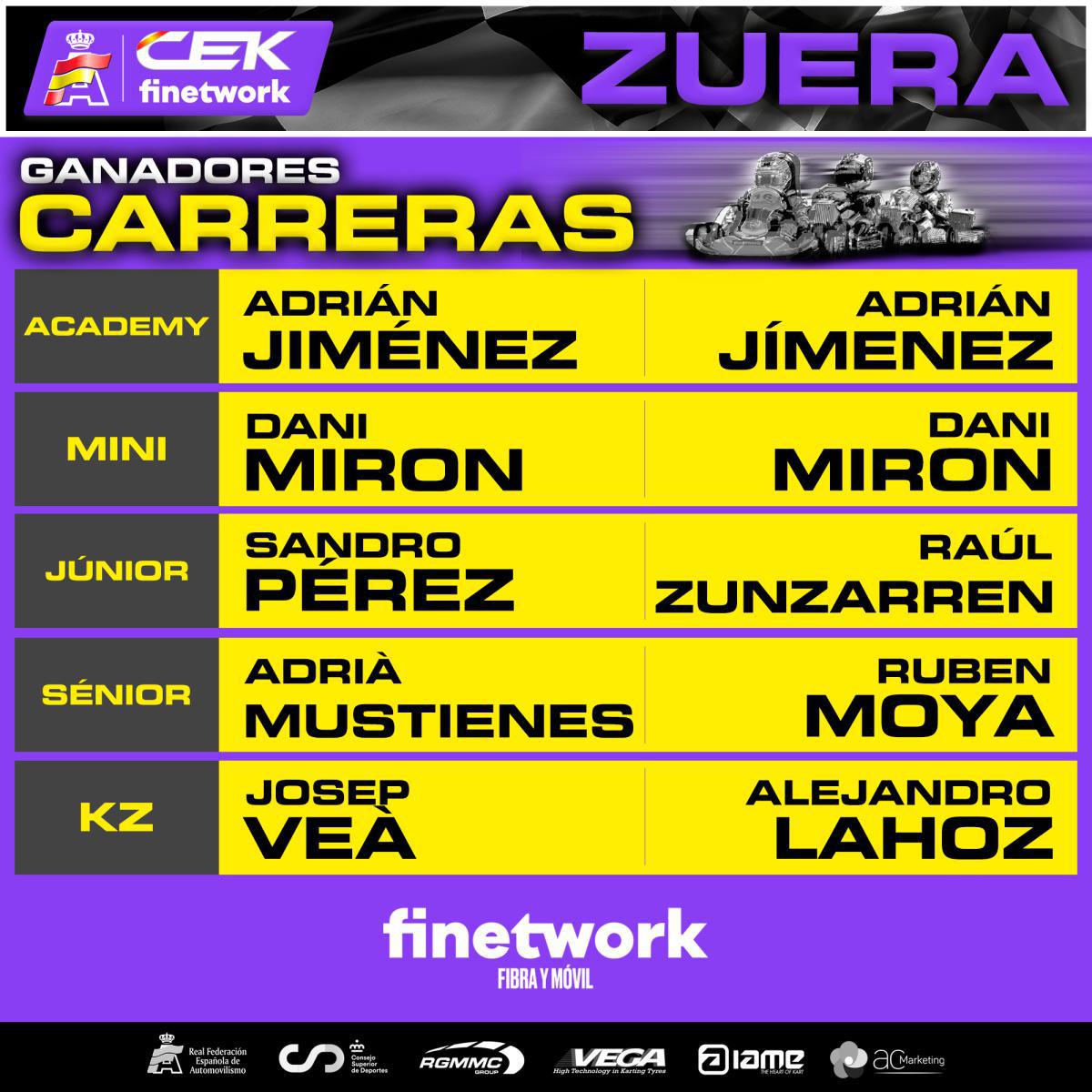 Coronados los campeones del CEK Finetwork 2023 en Zuera