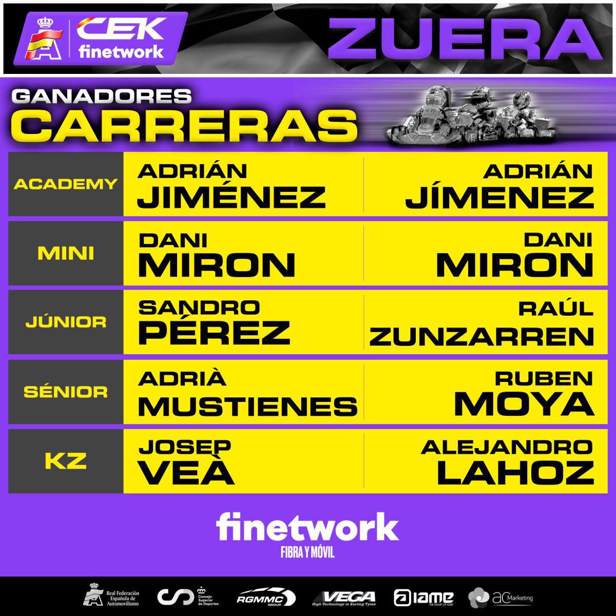 Coronados los campeones del CEK Finetwork 2023 en Zuera Coronados los campeones del CEK Finetwork 2023 en Zuera