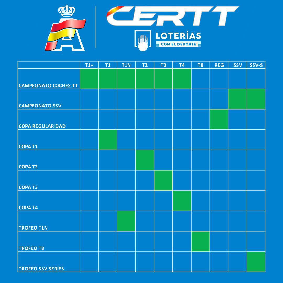 Inscripción T1+ y tabla de puntuabilidad Inscripción T1+ y tabla de puntuabilidad