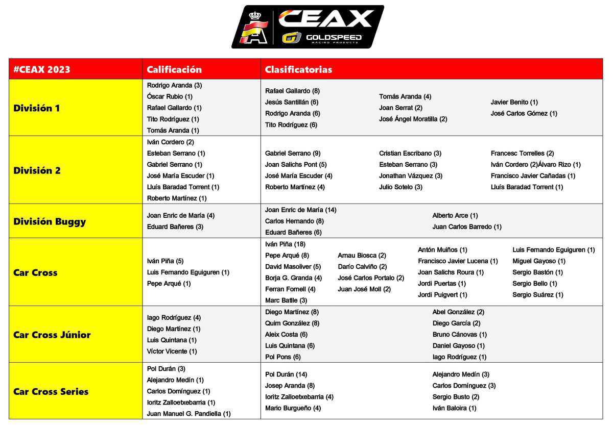 Resumen final de temporada Resumen final de temporada
