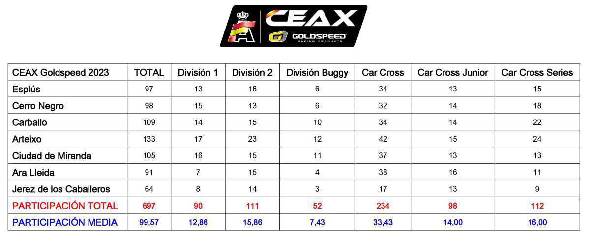Resumen final de temporada Resumen final de temporada