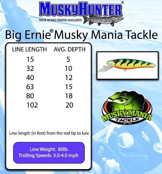 Big Ernie - Musky Mania Tackle