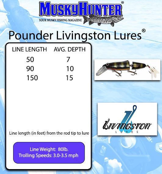Pounder Livingston Lures
