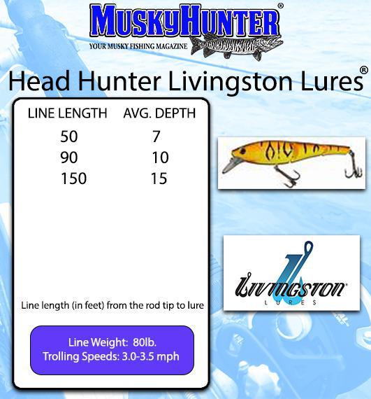 Head Hunter Livingston Lures