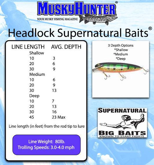 Headlock Supernatural Big Baits