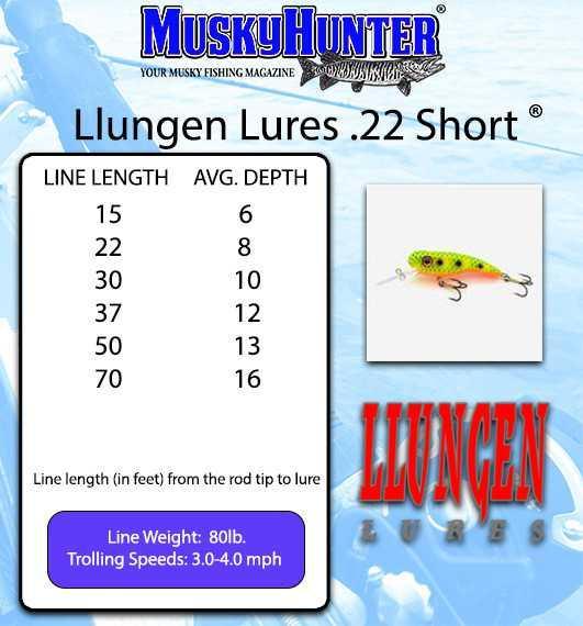 22 short fishing lure Llungen Lures .22 Long Crappie Fishermans Central Featuring a shallow square bill Llungen Lures .22 Short Crankbait