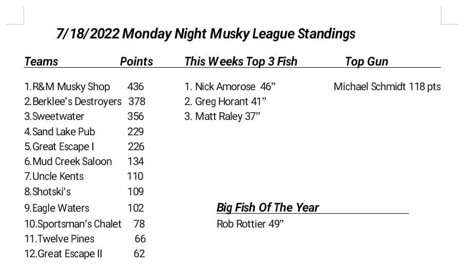 Monday Night Muskie League 6/18/21