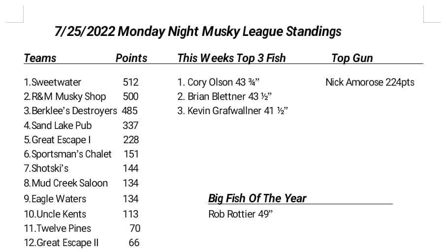 Monday Night Fishing League UPDATE! 7-25-22 Monday Night Fishing League UPDATE! 7-25-22
