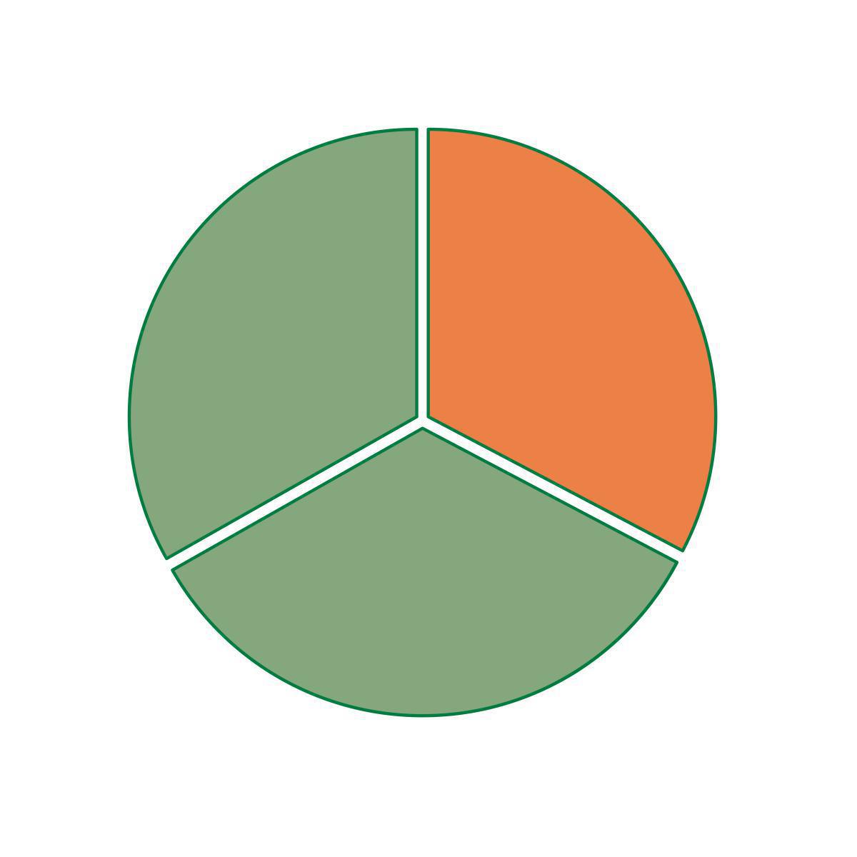 5 - Compreender os rácios